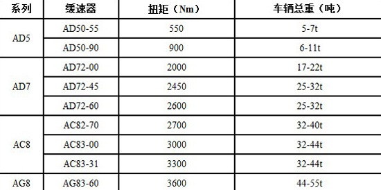 海爾液晶電視型號