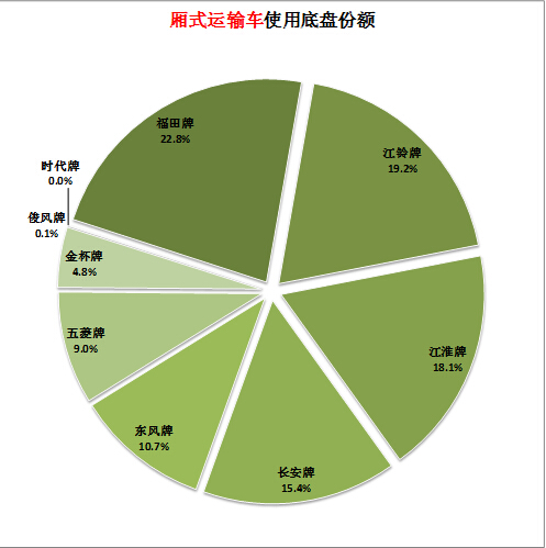 海信電視無畫面