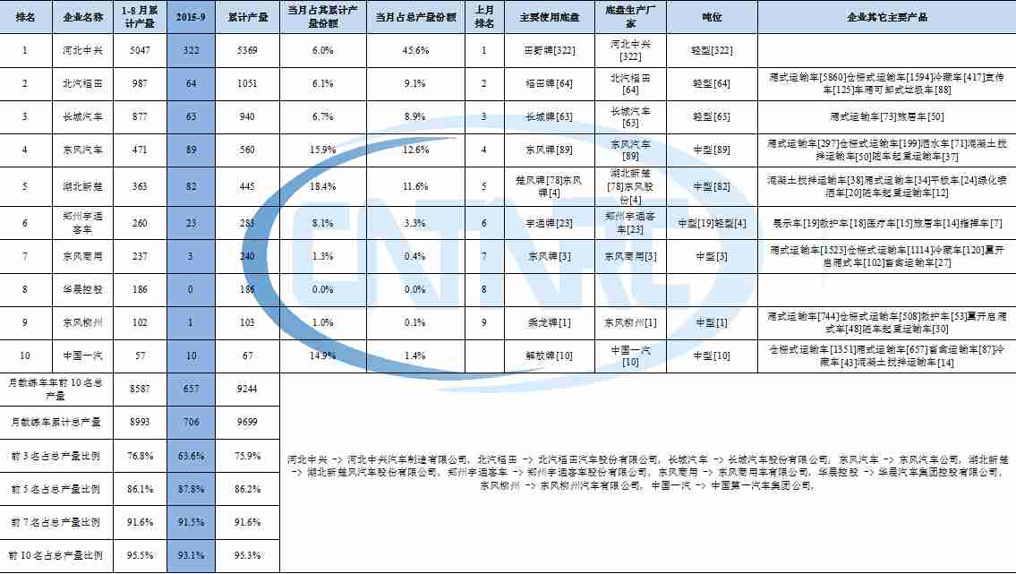 美的空調(diào)e2是什么故障