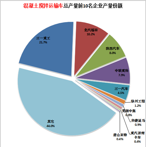 朗朗主板測屏模式