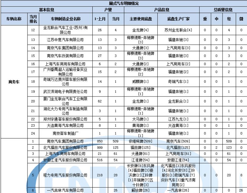 汽車(chē)空調(diào)如何添加制冷劑