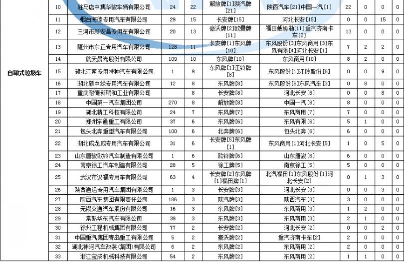 波輪洗衣機卡住不動了