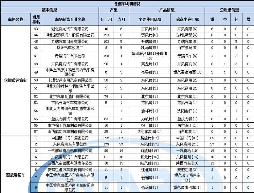 珠海格力空調(diào)配件大全