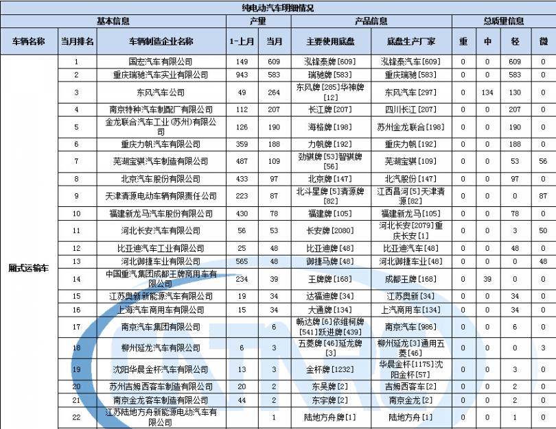 空調(diào)不制冷顯示fo原因