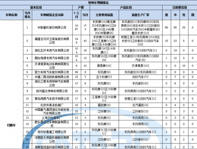 修好筆記本電腦主板