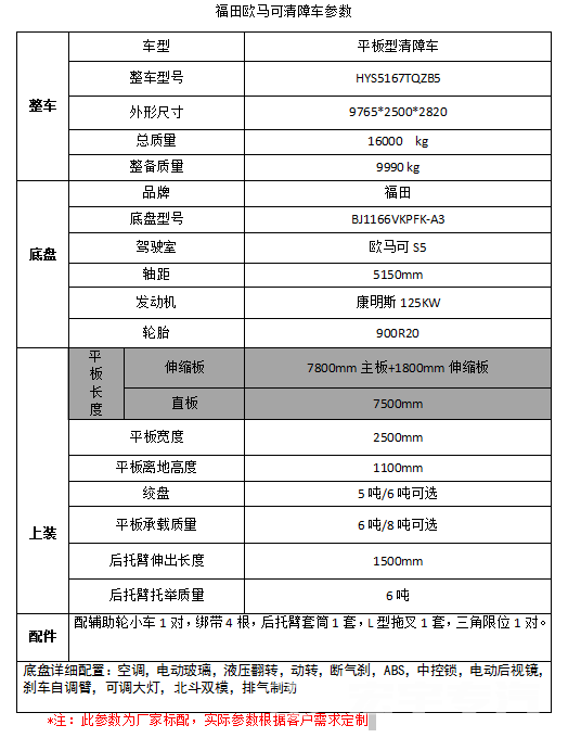 如何測空調(diào)壓力表